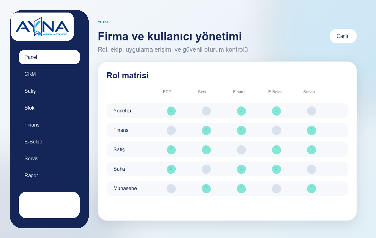 Kim neyi görebilir? görseli